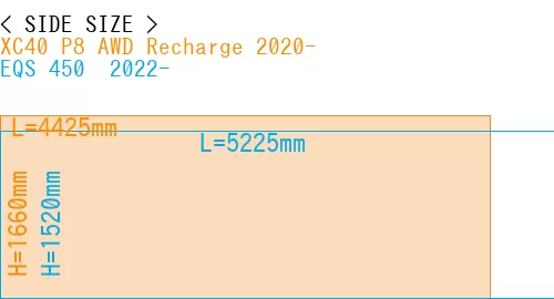 #XC40 P8 AWD Recharge 2020- + EQS 450+ 2022-